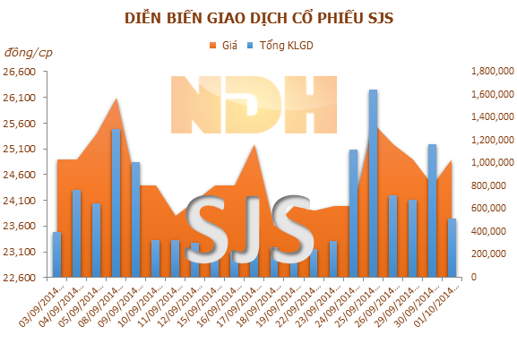 SJS: Vietnam Enterprise Investments Limited đã bán 940.000 cổ phiếu