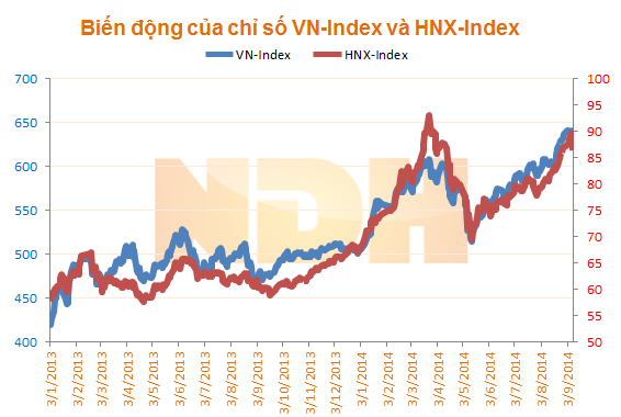 Nhận định thị trường ngày 10/9: 