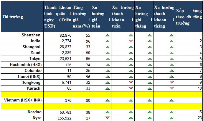 PTKT tuần 37: Xu hướng tăng bắt đầu chậm lại