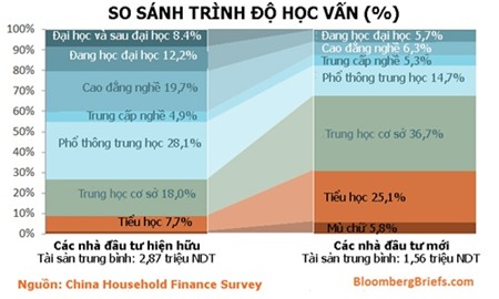 Chứng khoán Trung Quốc trông chờ vào nhà đầu tư bình dân