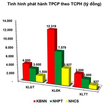 Trái phiếu tuần 19-23/1: Lãi suất dự báo giảm nhẹ hoặc đi ngang