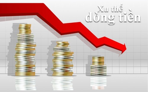 Xu thế dòng tiền: Chờ giá giảm thêm?