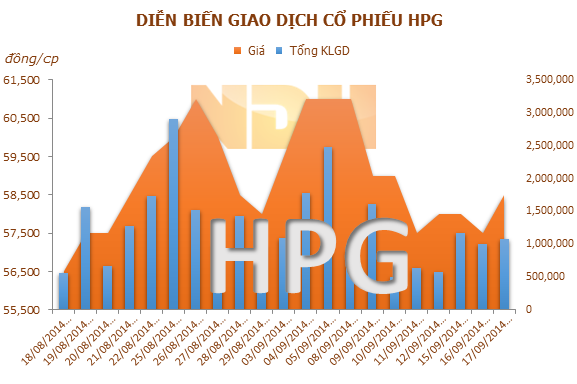 HPG: Không bị tác động khi hiệp định VCUFTA có hiệu lực