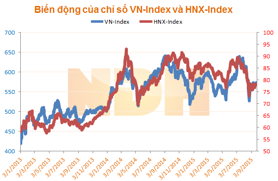 Nhận định thị trường ngày 28/9: 