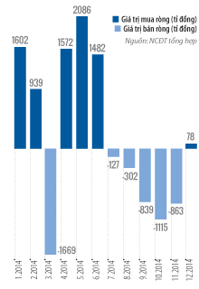 Chứng khoán 2015: Sao đổi ngôi