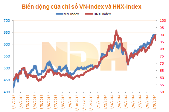 Nhận định thị trường ngày 12/9: 