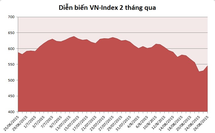 Mất điểm mạnh, TTCK Việt Nam vẫn lọt 