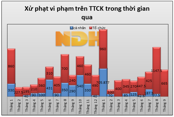 APS bị UBCKNN phạt 425 triệu đồng