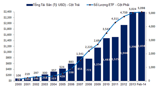 MSCI Emerging Market Index: Mục tiêu có xa với TTCK Việt Nam?