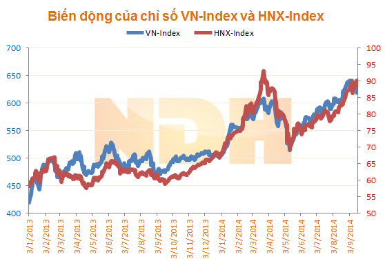 Nhận định thị trường ngày 19/9: 