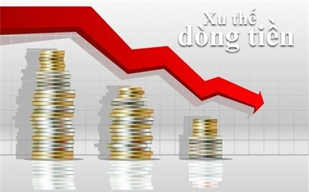 Xu thế dòng tiền: Đáy giả hay đáy thật?