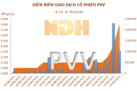 PVcomBank không còn là cổ đông lớn của PVV