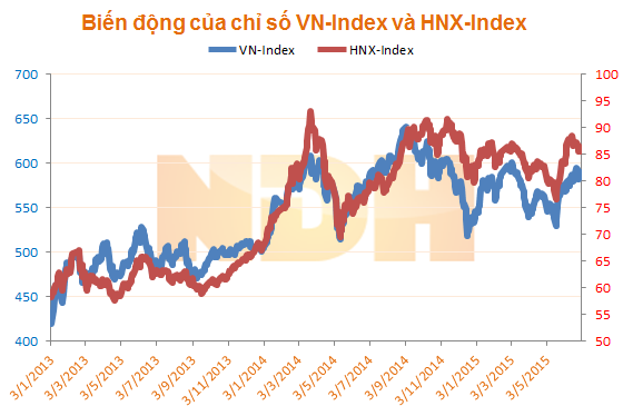 Nhận định thị trường ngày 1/7: 