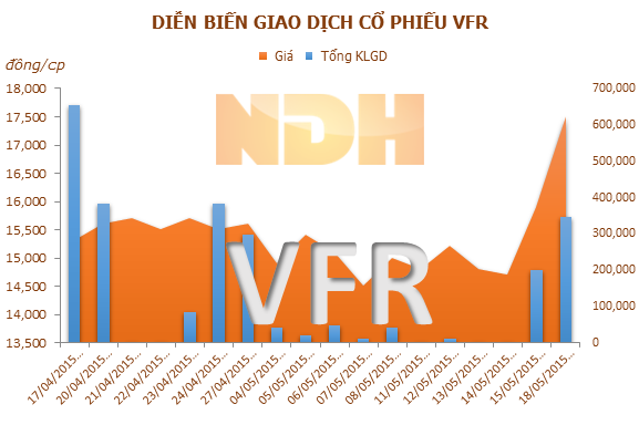 SCIC muốn thoái hết hơn 51% vốn tại VFR