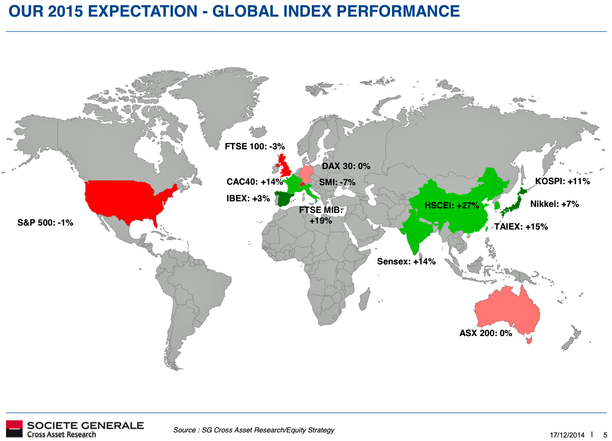 Societe Generale: Chứng khoán Mỹ sẽ giảm trong năm 2015