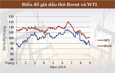 Giá dầu và cục diện năng lượng mới