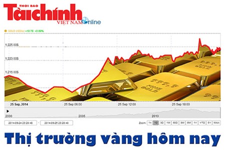 Giá vàng nội - ngoại thu hẹp mức chênh về 3,2 triệu đồng/lượng