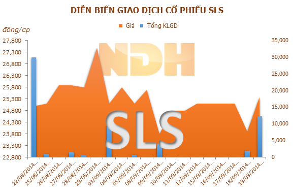 SLS: 1/10 ĐKCC tạm ứng cổ tức bằng tiền đợt 1 năm 2014, tỷ lệ 20%