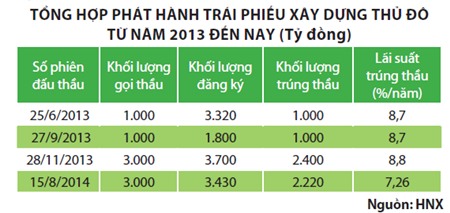 Tìm vốn đầu tư qua 