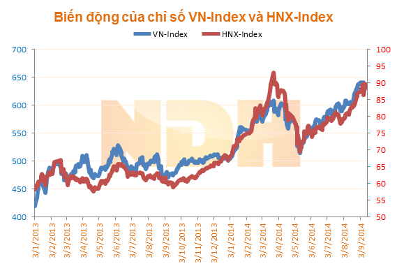 Nhận định thị trường ngày 16/9: 