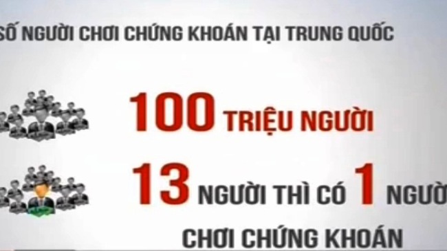 Trung Quốc đã có 100 triệu người chơi chứng khoán