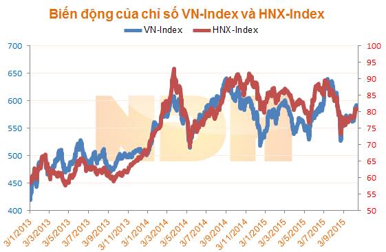 Nhận định thị trường ngày 19/10: 