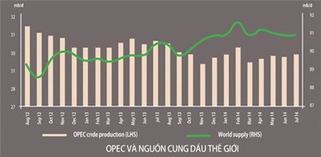 Mỹ và OPEC so găng trong cuộc chiến giá dầu