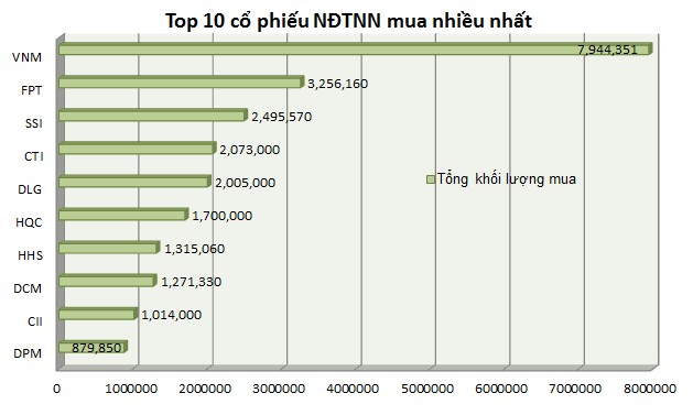 [Chart] Tuần đầu tháng 11: Cổ phiếu khoáng sản tăng mạnh, cổ phiếu ô tô giảm mạnh