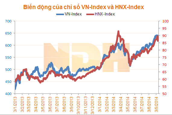 Nhận định thị trường ngày 15/9: 