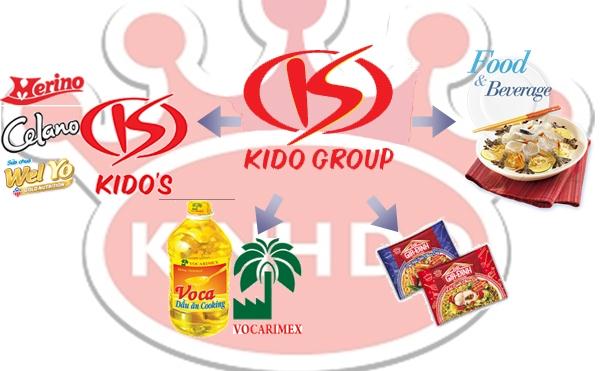 KDC: Tên mới KIDO và kỳ vọng lợi nhuận 