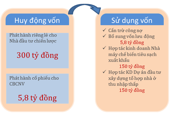 Dự kiến biên lợi nhuận năm 2015 đạt 20%, KSH đã quá tự tin?