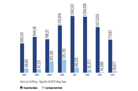 Beton 6 hậu M&A