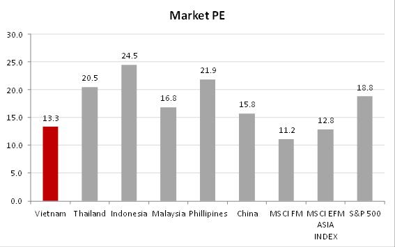 [Góc nhìn môi giới] Vốn đầu tư nước ngoài thông qua ETF - Giá Cao Su (TRC)