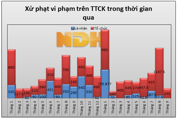 Tư vấn Xây dựng Công nghiệp và Đô thị Việt Nam bị phạt 30 triệu đồng