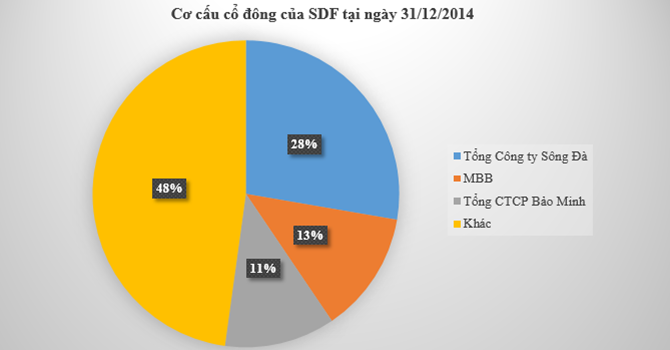 “Nếu sáp nhập SDF, cổ đông MBB có thể sẽ thiệt hơn 500 tỷ đồng”