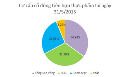 Đấu giá cổ phần bia HaDo: Lượng đặt mua gấp 11 lần chào bán