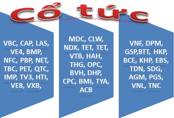 Kín lịch trả cổ tức nửa cuối tháng 5 - VBC, CAP và LAS trả tỷ lệ cao nhất