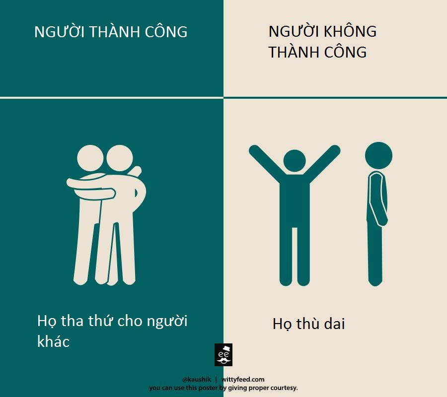 [Infographic] Sự khác biệt giữa người thành công và không thành công