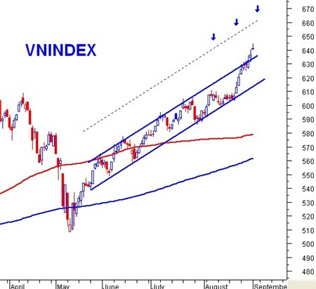 Kênh giá mới của VN-Index 