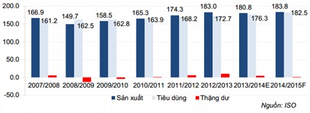 Mía đường niên vụ 2014/2015 có gì mới?