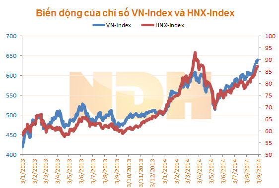 Nhận định thị trường ngày 4/9: 