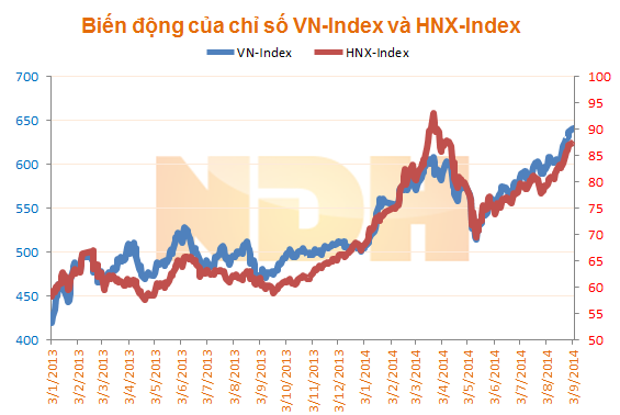 Nhận định thị trường ngày 5/9: 