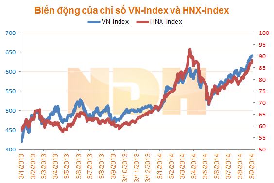 Nhận định thị trường ngày 8/9: 