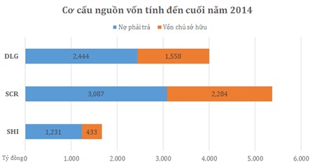 Doanh nghiệp niêm yết “bày mưu” thoát nợ