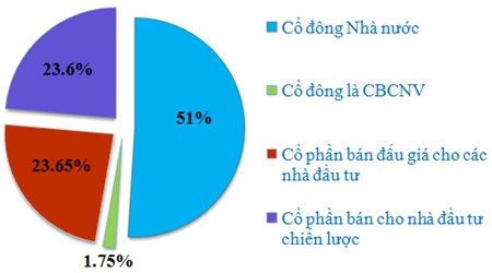 Sasco: Chưa có kế hoạch lên sàn 