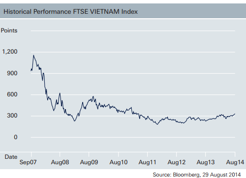 “Soi” danh mục gần 9.000 tỷ của FTSE Vietnam ETF trước ngày review 