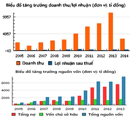 Vua tôm bỏ sàn, cầu 